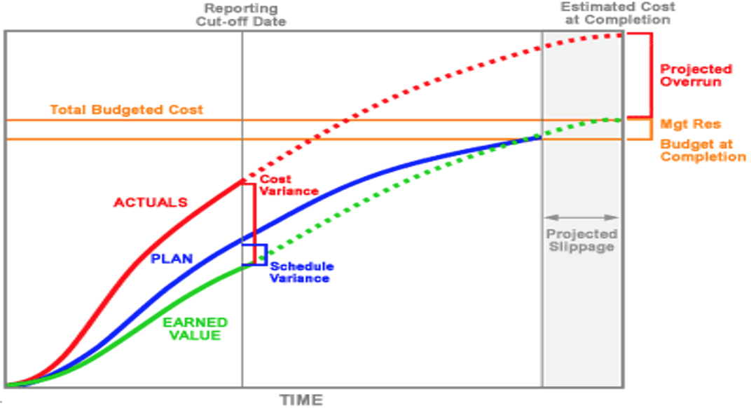 Our Services - JT Project Services Project Planning
