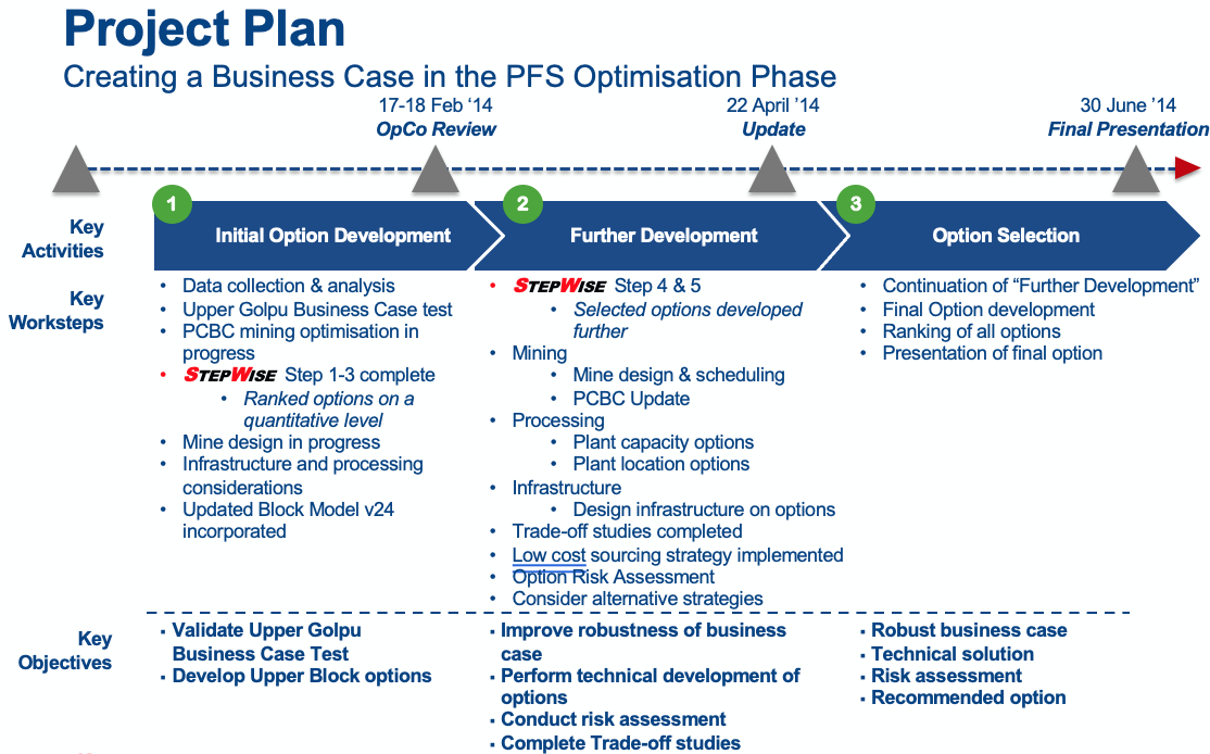 Our Services - JT Project Services Project Planning